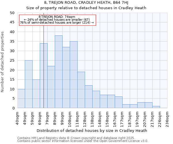 8, TREJON ROAD, CRADLEY HEATH, B64 7HJ: Size of property relative to detached houses houses in Cradley Heath