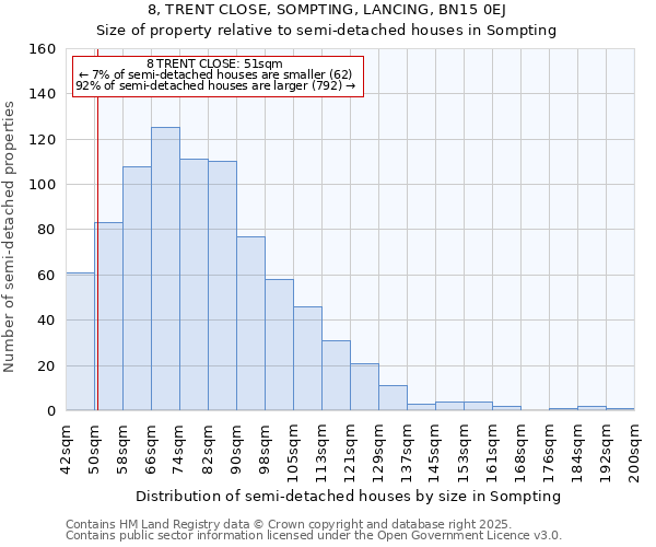 8, TRENT CLOSE, SOMPTING, LANCING, BN15 0EJ: Size of property relative to semi-detached houses houses in Sompting