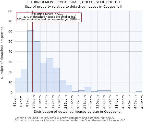 8, TURNER MEWS, COGGESHALL, COLCHESTER, CO6 1FT: Size of property relative to detached houses houses in Coggeshall