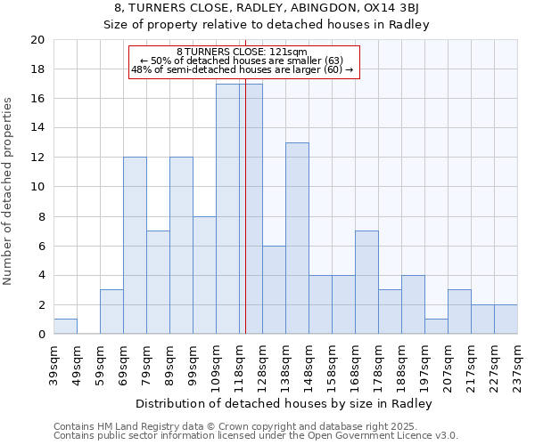 8, TURNERS CLOSE, RADLEY, ABINGDON, OX14 3BJ: Size of property relative to detached houses houses in Radley
