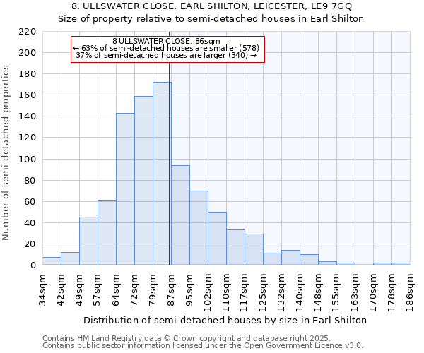 8, ULLSWATER CLOSE, EARL SHILTON, LEICESTER, LE9 7GQ: Size of property relative to semi-detached houses houses in Earl Shilton