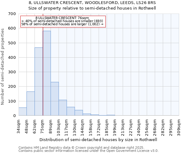 8, ULLSWATER CRESCENT, WOODLESFORD, LEEDS, LS26 8RS: Size of property relative to semi-detached houses houses in Rothwell
