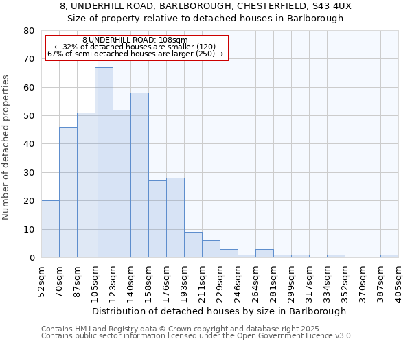 8, UNDERHILL ROAD, BARLBOROUGH, CHESTERFIELD, S43 4UX: Size of property relative to detached houses houses in Barlborough