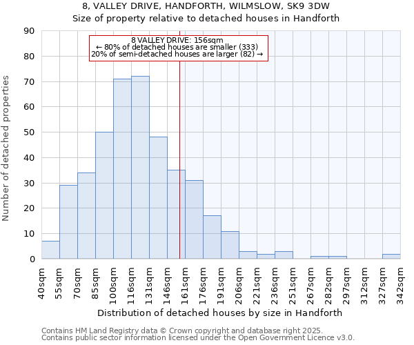 8, VALLEY DRIVE, HANDFORTH, WILMSLOW, SK9 3DW: Size of property relative to detached houses houses in Handforth
