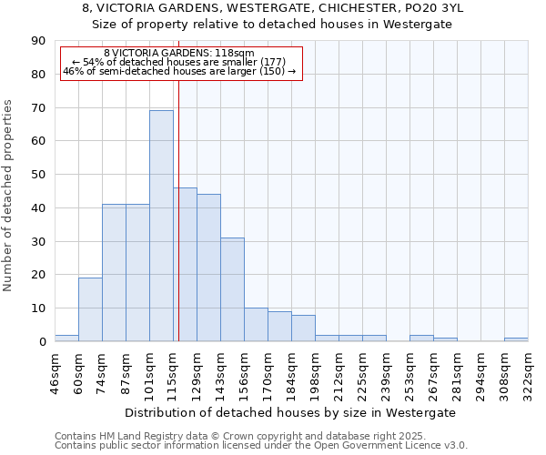 8, VICTORIA GARDENS, WESTERGATE, CHICHESTER, PO20 3YL: Size of property relative to detached houses in Westergate