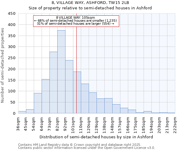 8, VILLAGE WAY, ASHFORD, TW15 2LB: Size of property relative to semi-detached houses houses in Ashford