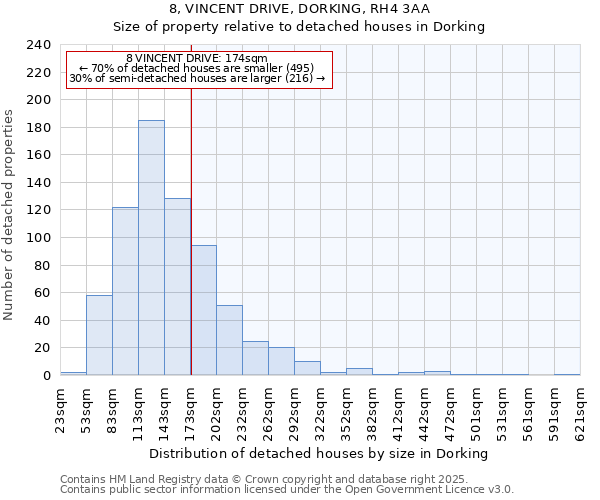 8, VINCENT DRIVE, DORKING, RH4 3AA: Size of property relative to detached houses houses in Dorking