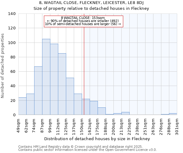 8, WAGTAIL CLOSE, FLECKNEY, LEICESTER, LE8 8DJ: Size of property relative to detached houses houses in Fleckney