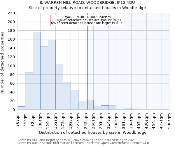 8, WARREN HILL ROAD, WOODBRIDGE, IP12 4DU: Size of property relative to detached houses houses in Woodbridge