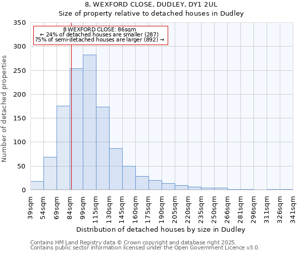 8, WEXFORD CLOSE, DUDLEY, DY1 2UL: Size of property relative to detached houses houses in Dudley