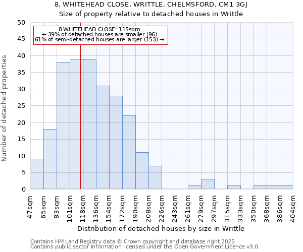 8, WHITEHEAD CLOSE, WRITTLE, CHELMSFORD, CM1 3GJ: Size of property relative to detached houses houses in Writtle