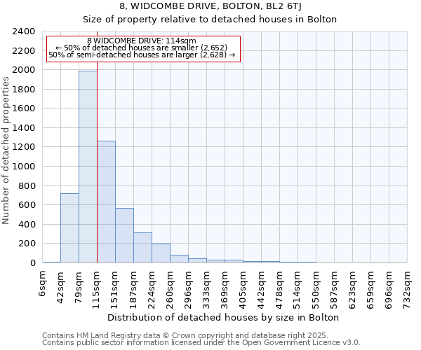 8, WIDCOMBE DRIVE, BOLTON, BL2 6TJ: Size of property relative to detached houses houses in Bolton