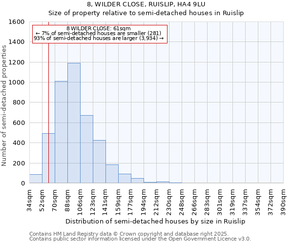 8, WILDER CLOSE, RUISLIP, HA4 9LU: Size of property relative to semi-detached houses houses in Ruislip