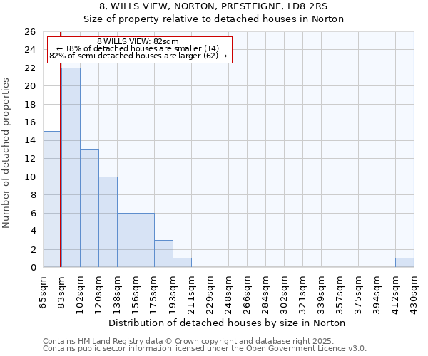 8, WILLS VIEW, NORTON, PRESTEIGNE, LD8 2RS: Size of property relative to detached houses houses in Norton