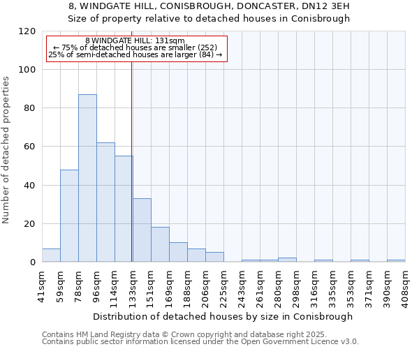 8, WINDGATE HILL, CONISBROUGH, DONCASTER, DN12 3EH: Size of property relative to detached houses houses in Conisbrough