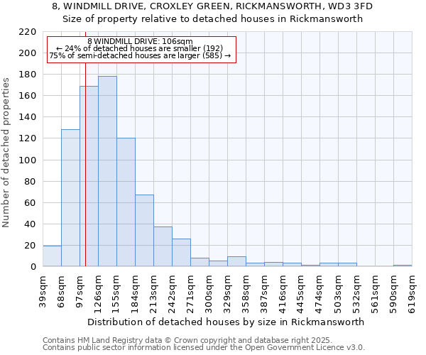 8, WINDMILL DRIVE, CROXLEY GREEN, RICKMANSWORTH, WD3 3FD: Size of property relative to detached houses houses in Rickmansworth
