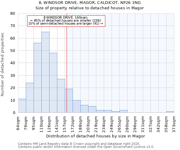 8, WINDSOR DRIVE, MAGOR, CALDICOT, NP26 3NG: Size of property relative to detached houses houses in Magor