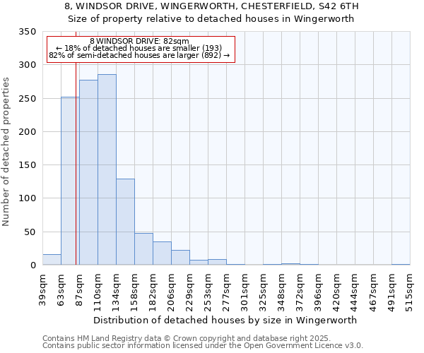 8, WINDSOR DRIVE, WINGERWORTH, CHESTERFIELD, S42 6TH: Size of property relative to detached houses houses in Wingerworth