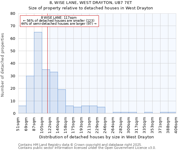 8, WISE LANE, WEST DRAYTON, UB7 7ET: Size of property relative to detached houses houses in West Drayton