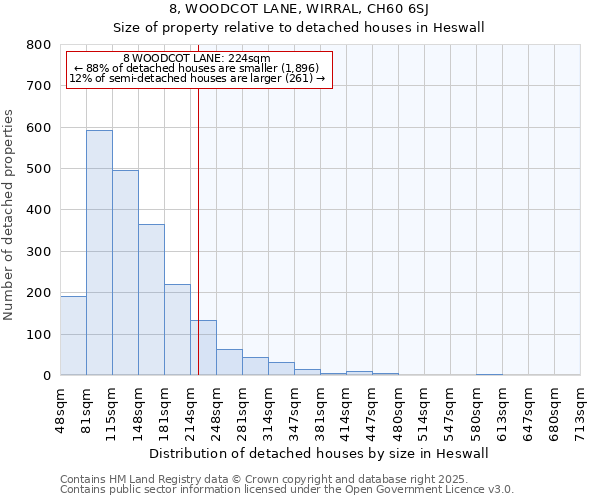 8, WOODCOT LANE, WIRRAL, CH60 6SJ: Size of property relative to detached houses houses in Heswall