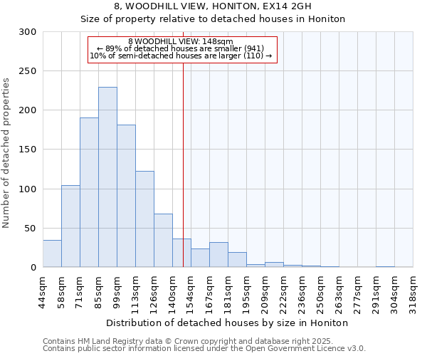 8, WOODHILL VIEW, HONITON, EX14 2GH: Size of property relative to detached houses houses in Honiton