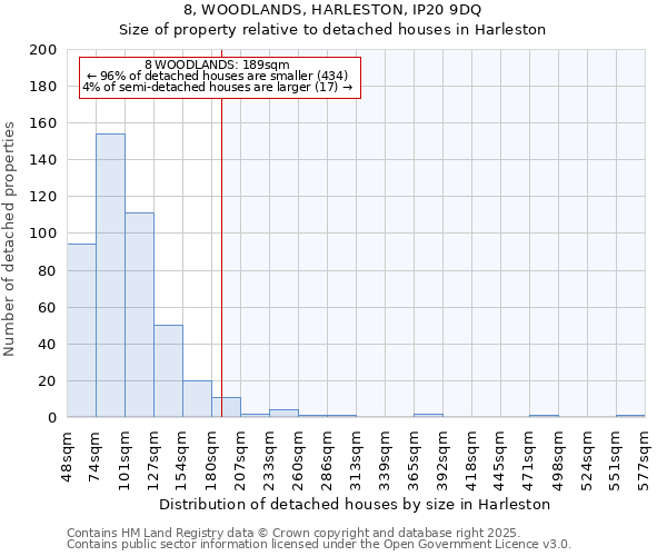 8, WOODLANDS, HARLESTON, IP20 9DQ: Size of property relative to detached houses houses in Harleston