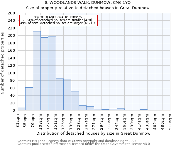 8, WOODLANDS WALK, DUNMOW, CM6 1YQ: Size of property relative to detached houses houses in Great Dunmow
