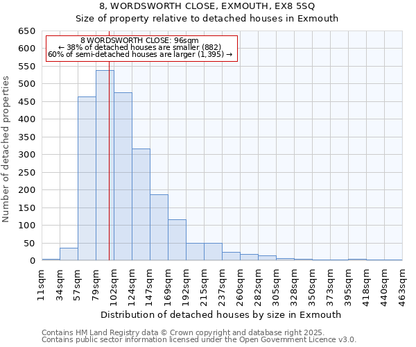 8, WORDSWORTH CLOSE, EXMOUTH, EX8 5SQ: Size of property relative to detached houses houses in Exmouth