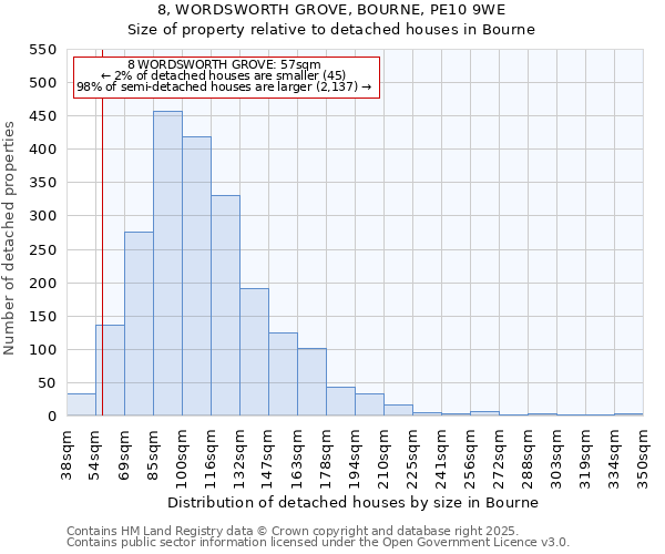 8, WORDSWORTH GROVE, BOURNE, PE10 9WE: Size of property relative to detached houses houses in Bourne