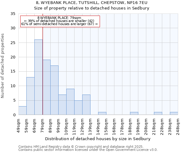 8, WYEBANK PLACE, TUTSHILL, CHEPSTOW, NP16 7EU: Size of property relative to detached houses houses in Sedbury