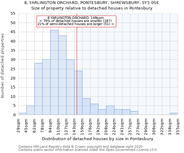 8, YARLINGTON ORCHARD, PONTESBURY, SHREWSBURY, SY5 0SE: Size of property relative to detached houses houses in Pontesbury