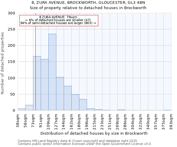 8, ZURA AVENUE, BROCKWORTH, GLOUCESTER, GL3 4BN: Size of property relative to detached houses houses in Brockworth