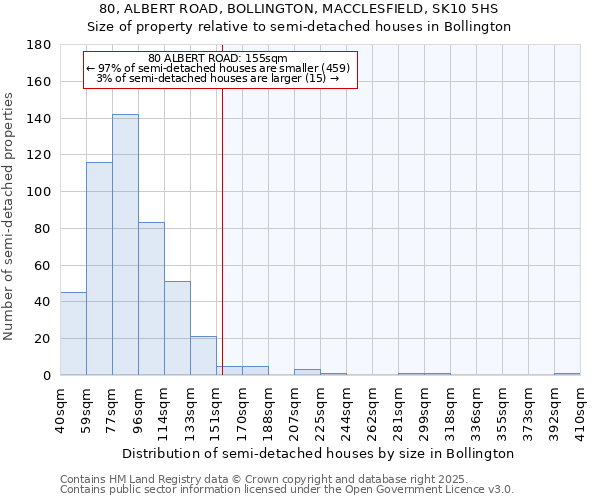 80, ALBERT ROAD, BOLLINGTON, MACCLESFIELD, SK10 5HS: Size of property relative to semi-detached houses houses in Bollington