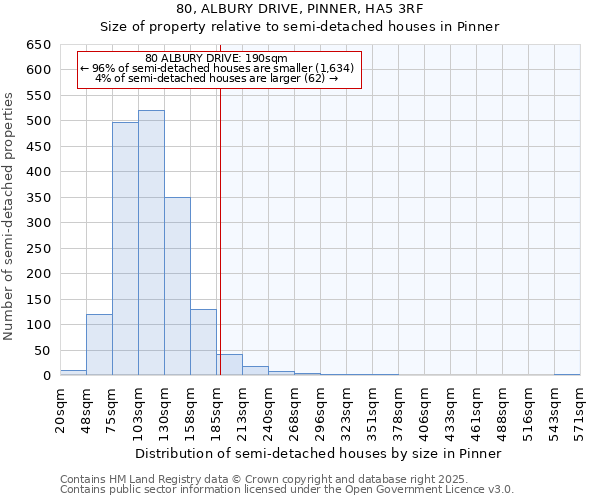 80, ALBURY DRIVE, PINNER, HA5 3RF: Size of property relative to semi-detached houses houses in Pinner