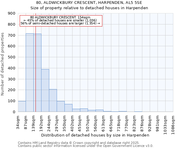 80, ALDWICKBURY CRESCENT, HARPENDEN, AL5 5SE: Size of property relative to detached houses houses in Harpenden