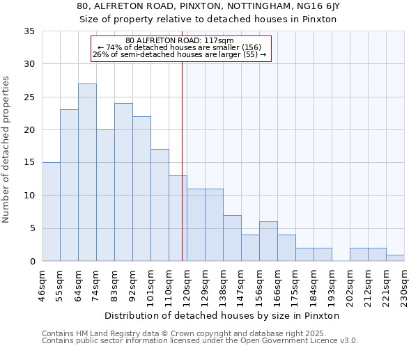 80, ALFRETON ROAD, PINXTON, NOTTINGHAM, NG16 6JY: Size of property relative to detached houses houses in Pinxton