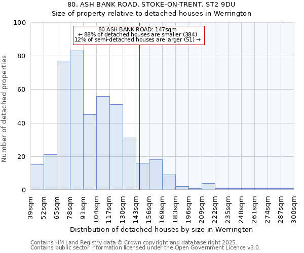 80, ASH BANK ROAD, STOKE-ON-TRENT, ST2 9DU: Size of property relative to detached houses houses in Werrington