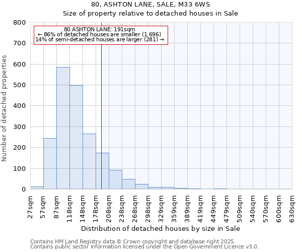 80, ASHTON LANE, SALE, M33 6WS: Size of property relative to detached houses houses in Sale