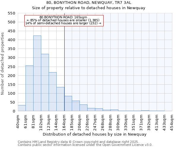 80, BONYTHON ROAD, NEWQUAY, TR7 3AL: Size of property relative to detached houses houses in Newquay