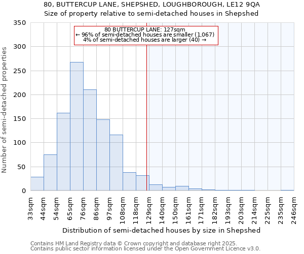 80, BUTTERCUP LANE, SHEPSHED, LOUGHBOROUGH, LE12 9QA: Size of property relative to semi-detached houses houses in Shepshed