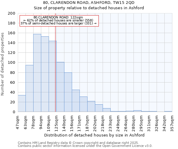 80, CLARENDON ROAD, ASHFORD, TW15 2QD: Size of property relative to detached houses houses in Ashford