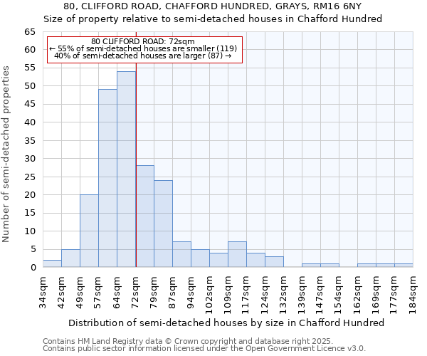 80, CLIFFORD ROAD, CHAFFORD HUNDRED, GRAYS, RM16 6NY: Size of property relative to semi-detached houses houses in Chafford Hundred