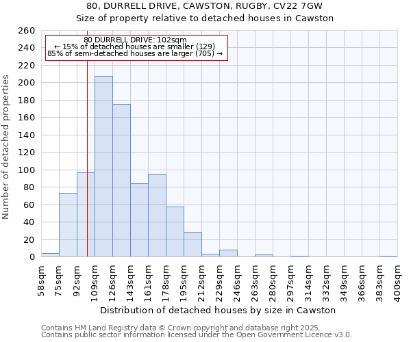 80, DURRELL DRIVE, CAWSTON, RUGBY, CV22 7GW: Size of property relative to detached houses houses in Cawston