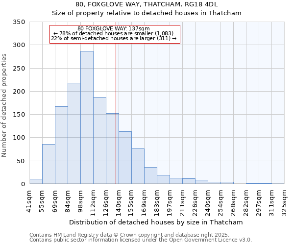 80, FOXGLOVE WAY, THATCHAM, RG18 4DL: Size of property relative to detached houses houses in Thatcham