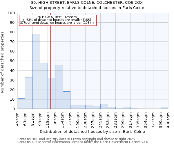 80, HIGH STREET, EARLS COLNE, COLCHESTER, CO6 2QX: Size of property relative to detached houses houses in Earls Colne