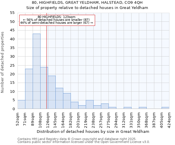 80, HIGHFIELDS, GREAT YELDHAM, HALSTEAD, CO9 4QH: Size of property relative to detached houses houses in Great Yeldham
