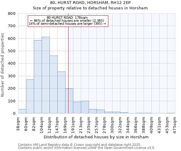 80, HURST ROAD, HORSHAM, RH12 2EP: Size of property relative to detached houses houses in Horsham