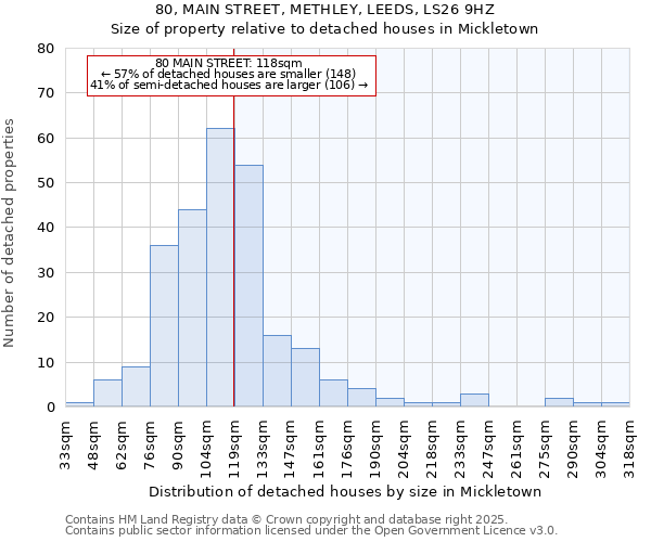 80, MAIN STREET, METHLEY, LEEDS, LS26 9HZ: Size of property relative to detached houses houses in Mickletown