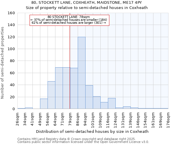 80, STOCKETT LANE, COXHEATH, MAIDSTONE, ME17 4PY: Size of property relative to semi-detached houses houses in Coxheath