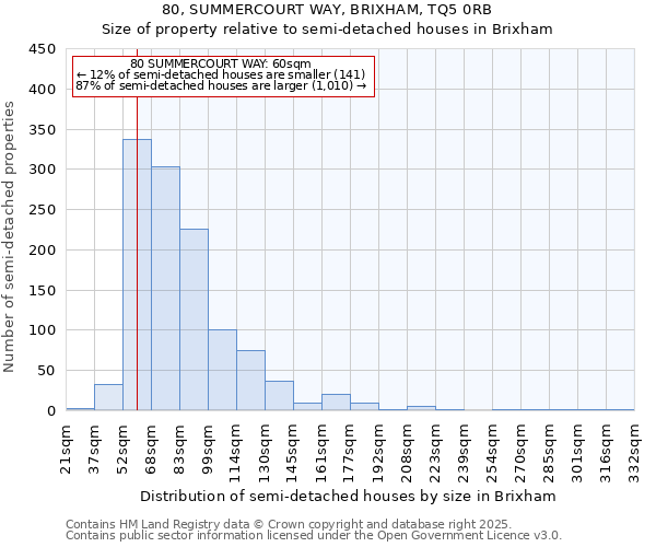 80, SUMMERCOURT WAY, BRIXHAM, TQ5 0RB: Size of property relative to semi-detached houses houses in Brixham